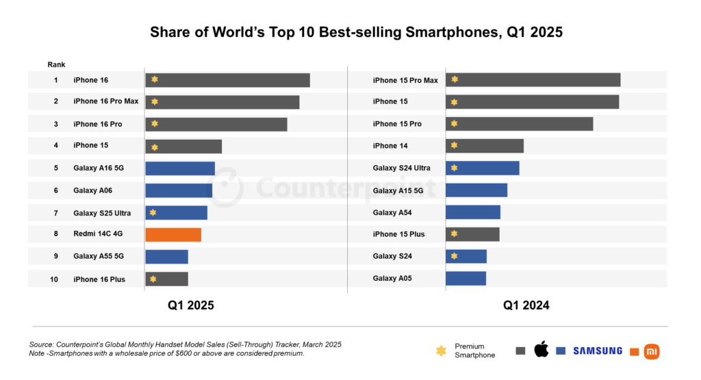top 10 smartphone vendite Q1