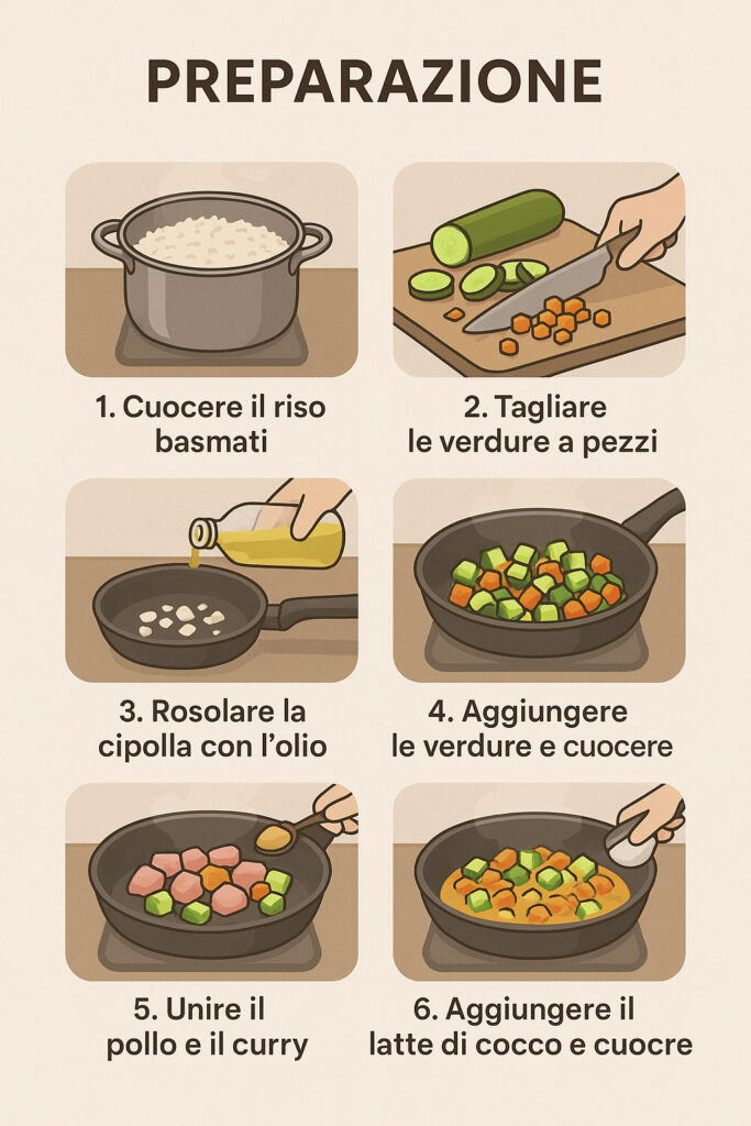 Come preparare il curry di pollo
