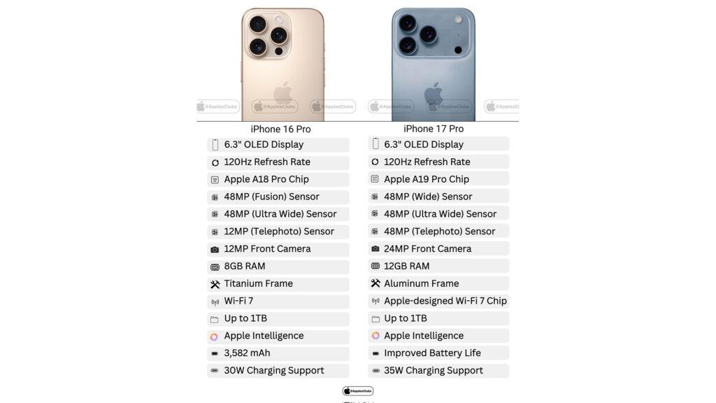 Differenze iPhone 16 Pro e iPhone 17 Pro pubblicate da AppleClubs su X