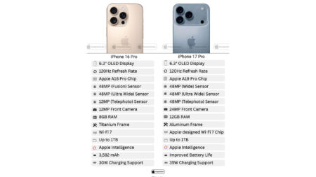 Differenze iPhone 16 Pro e iPhone 17 Pro pubblicate da AppleClubs su X